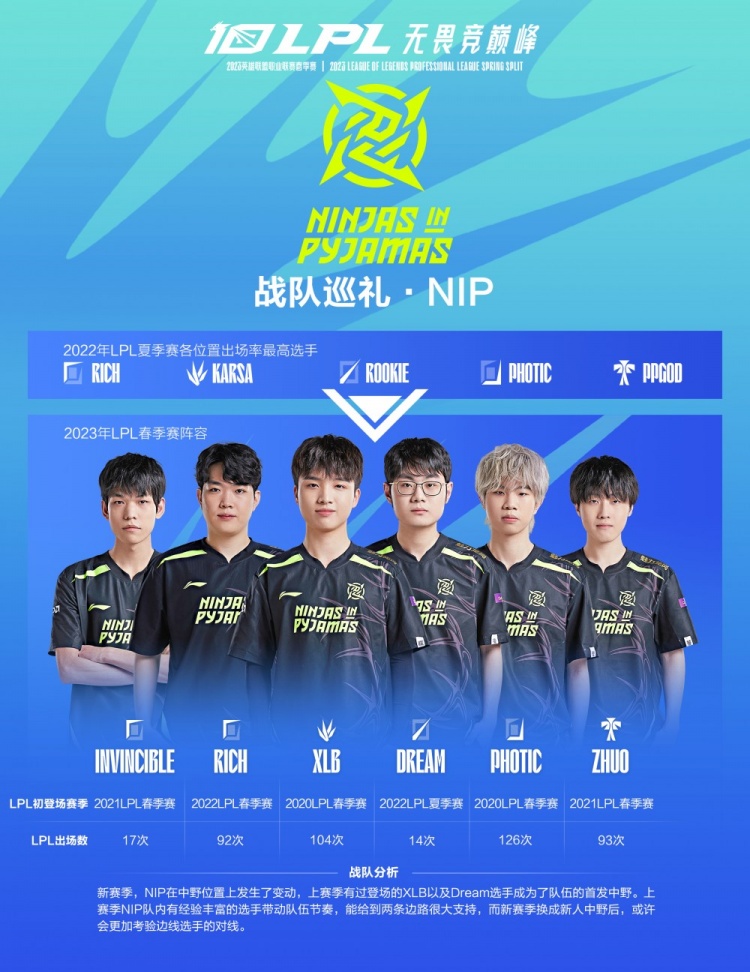 中场球员需 中场球员需